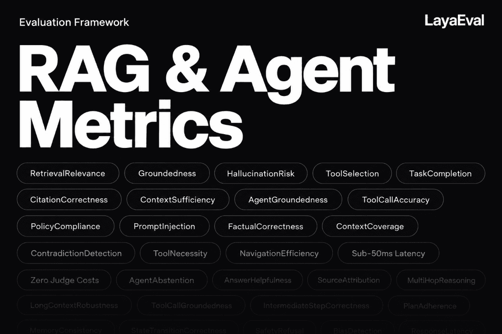 LayaEval — Ultra-Fast Neural Evaluation SDK for Agents & RAG